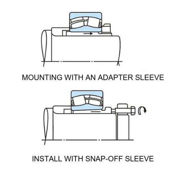 mounting with an adapter sleeve - Yuanhe