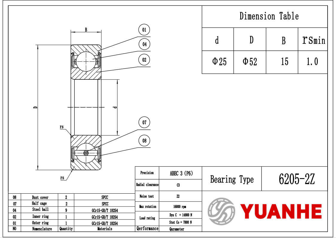 6205-ZZ Shield Ball Bearings odm - Yuanhe