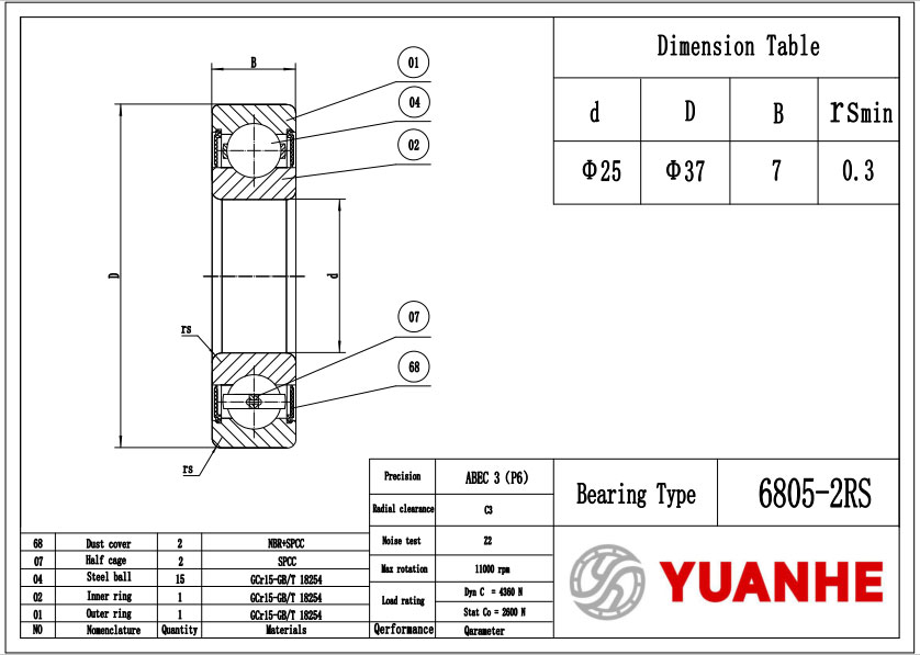6805-2RS Shield Ball Bearings manufactor - Yuanhe