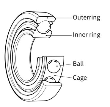 Sealed Bearings