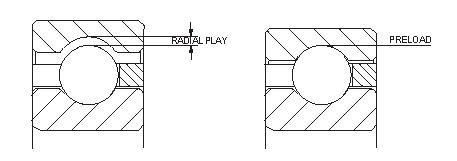 What is radial clearance