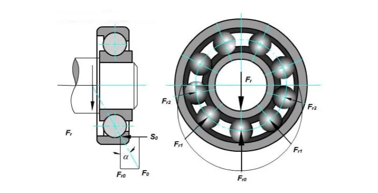 The mysterious world of radial clearance, axial clearance and contact angle